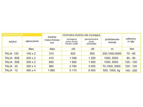 Talia 120 nici do szycia 0780 SZARY ARIADNA cena za 200m dtex140x2 krawieckie do maszyny sklep internetowy