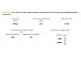 TALIA 180 nici cienkie do jedwabiu 000 ECRU/KREM Ariadna cena za 1szt przemysłowe szwalnicze
